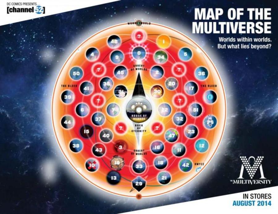 Dc-multiversity