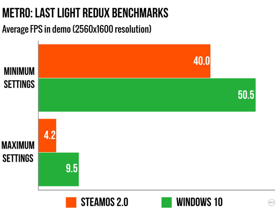 Steambench-biggest.005-980x735