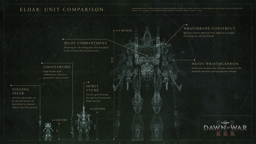 Warhammer-40000-dawn-of-war-3-1474714297277144