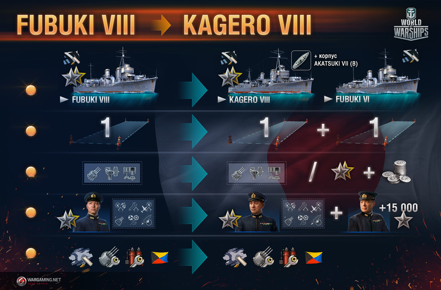 World-of-warships-148042636973563