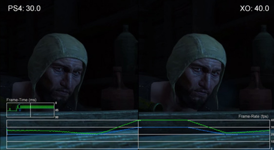 Видео сравнения частоты кадров The Witcher 3: Wild Hunt - PS4 и Xbox One